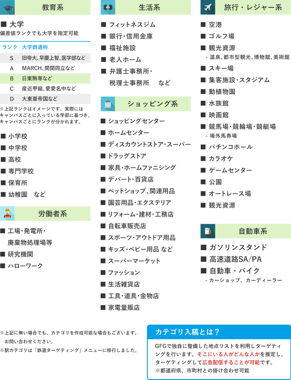 商圏のほか訪問地点指定も可能下記のカテゴリをご用意