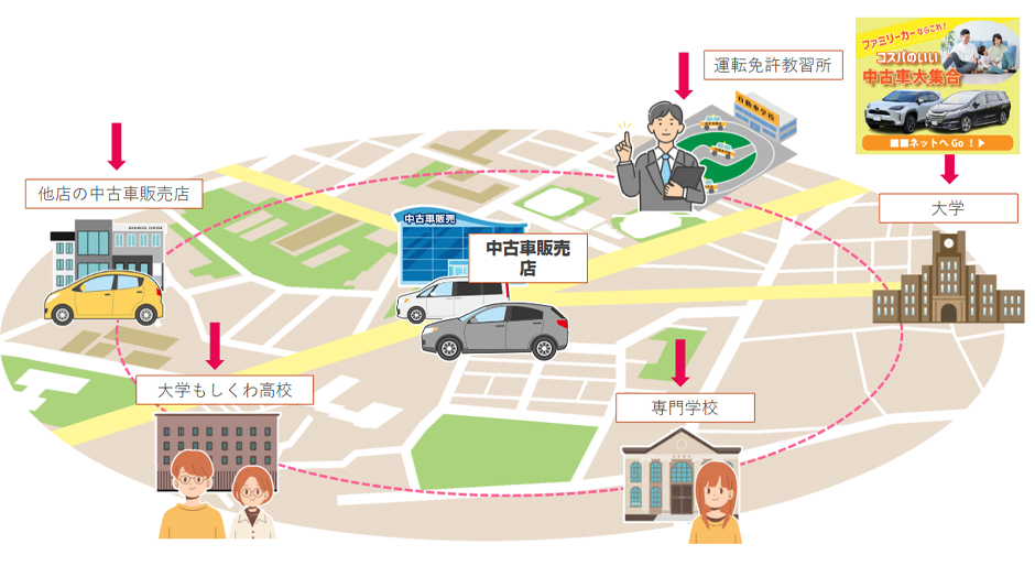 中古車販売店　様