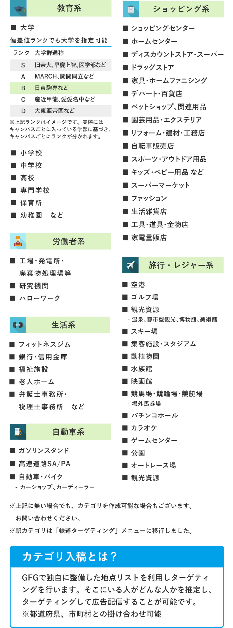 商圏のほか訪問地点指定も可能下記のカテゴリをご用意